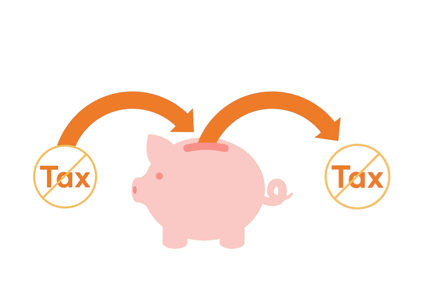 Illustration of a piggy bank with "no tax" going in and coming out.